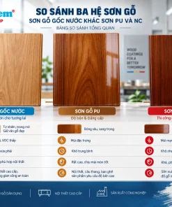 sơn gỗ gốc nước khác sơn PU và NC bảng so sánh tổng quan