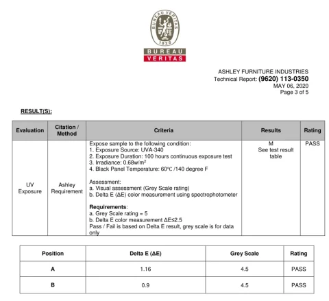 Bảng kết quả thử chống ngả vàng UV theo yêu cầu Ashley, Bureau Veritas báo cáo (9620) 113-0350